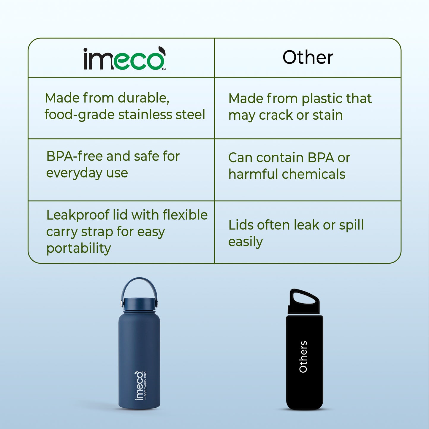 ECO CARRY PRO Stainless Steel Water Bottle - Matte Finish (1 L)