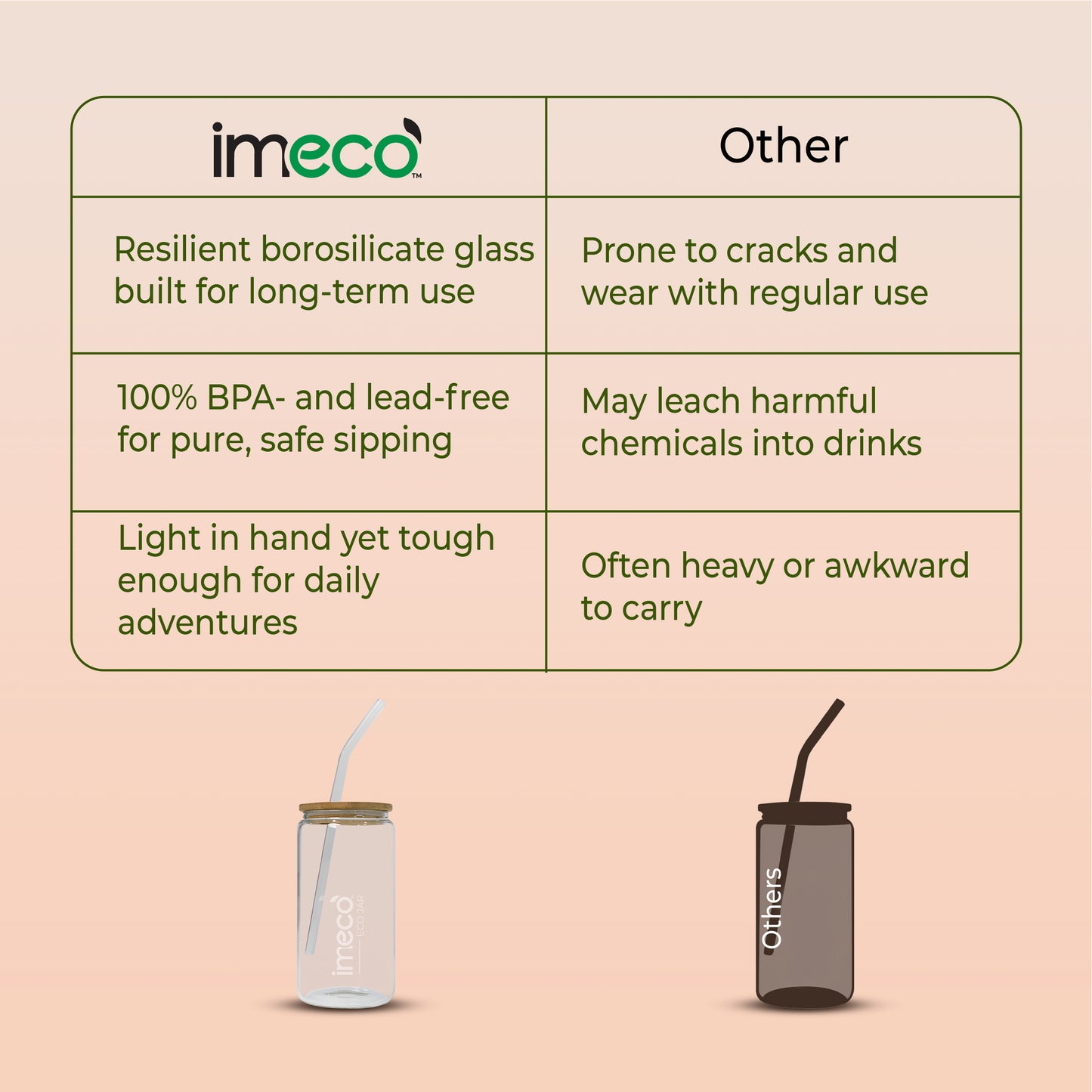 ECO JAR Glass Sipper with Bamboo Lid - Lightweight & Borosilicate Glass