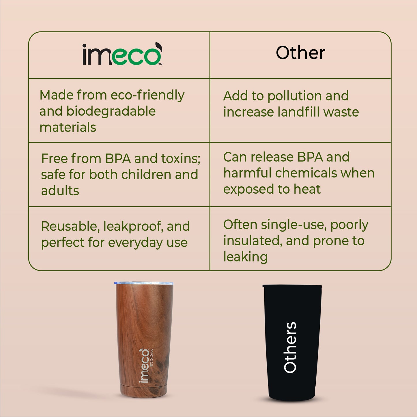 ECO OAK Stainless Steel Water Bottle (600 ml)