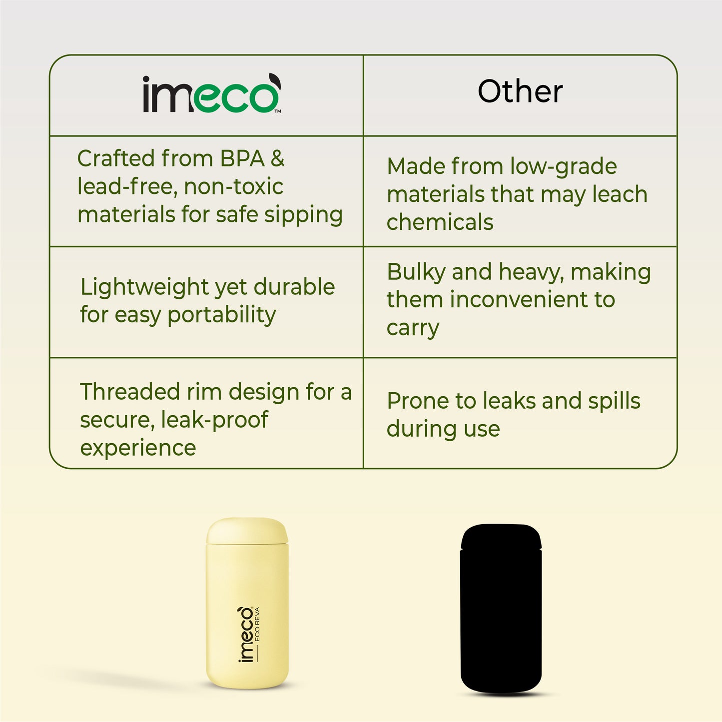 ECO REVA Stainless Steel Water Bottle - Capsule Shaped (400 ml)