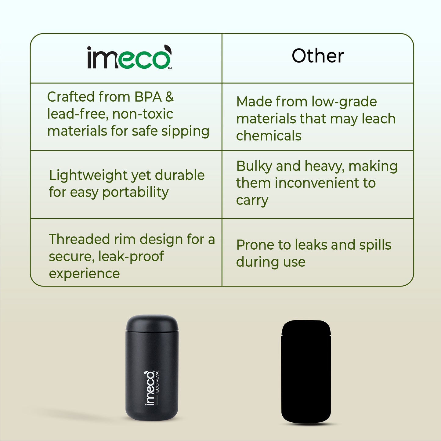 ECO REVA Stainless Steel Water Bottle - Capsule Shaped (400 ml)