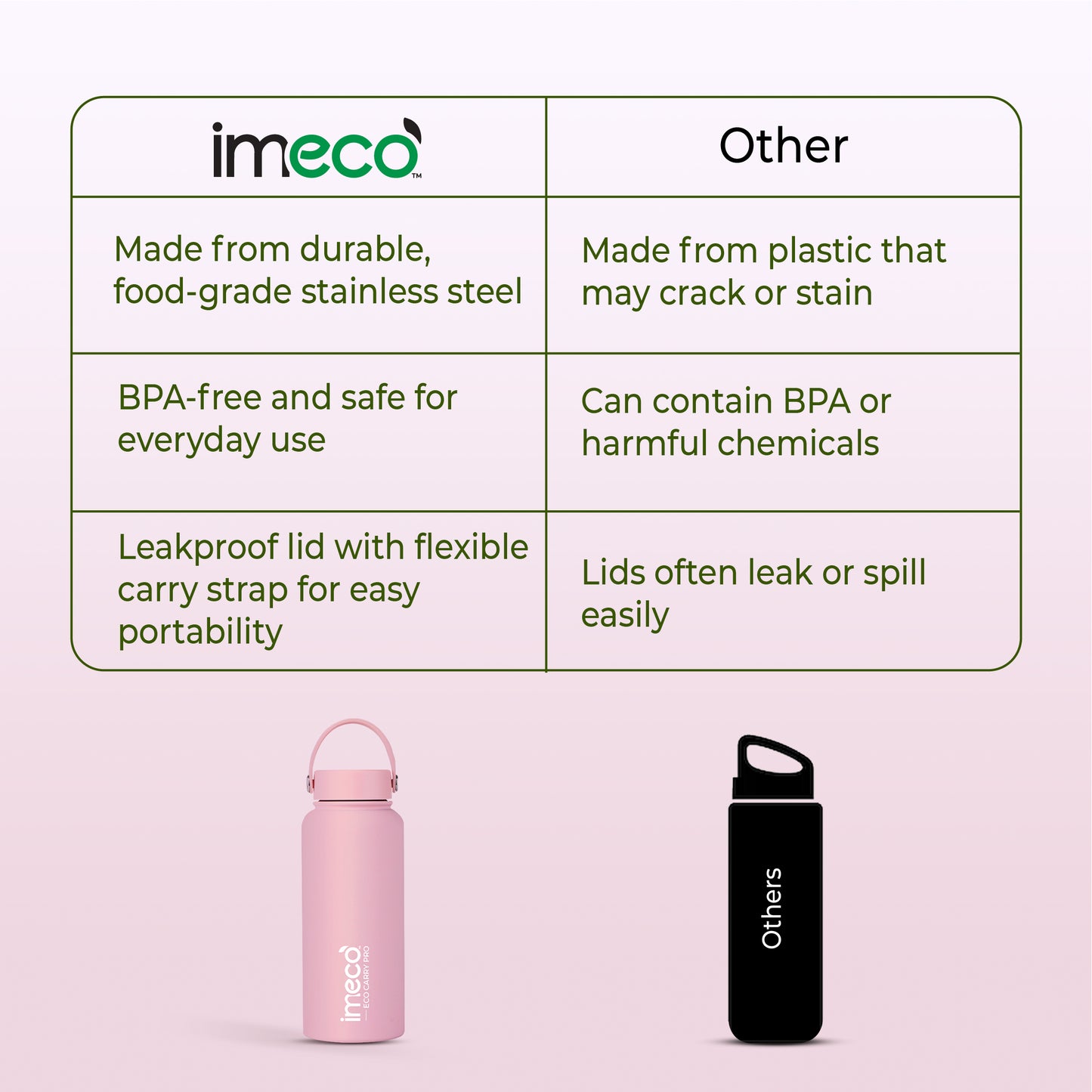 ECO CARRY PRO Stainless Steel Water Bottle - Matte Finish (1 L)