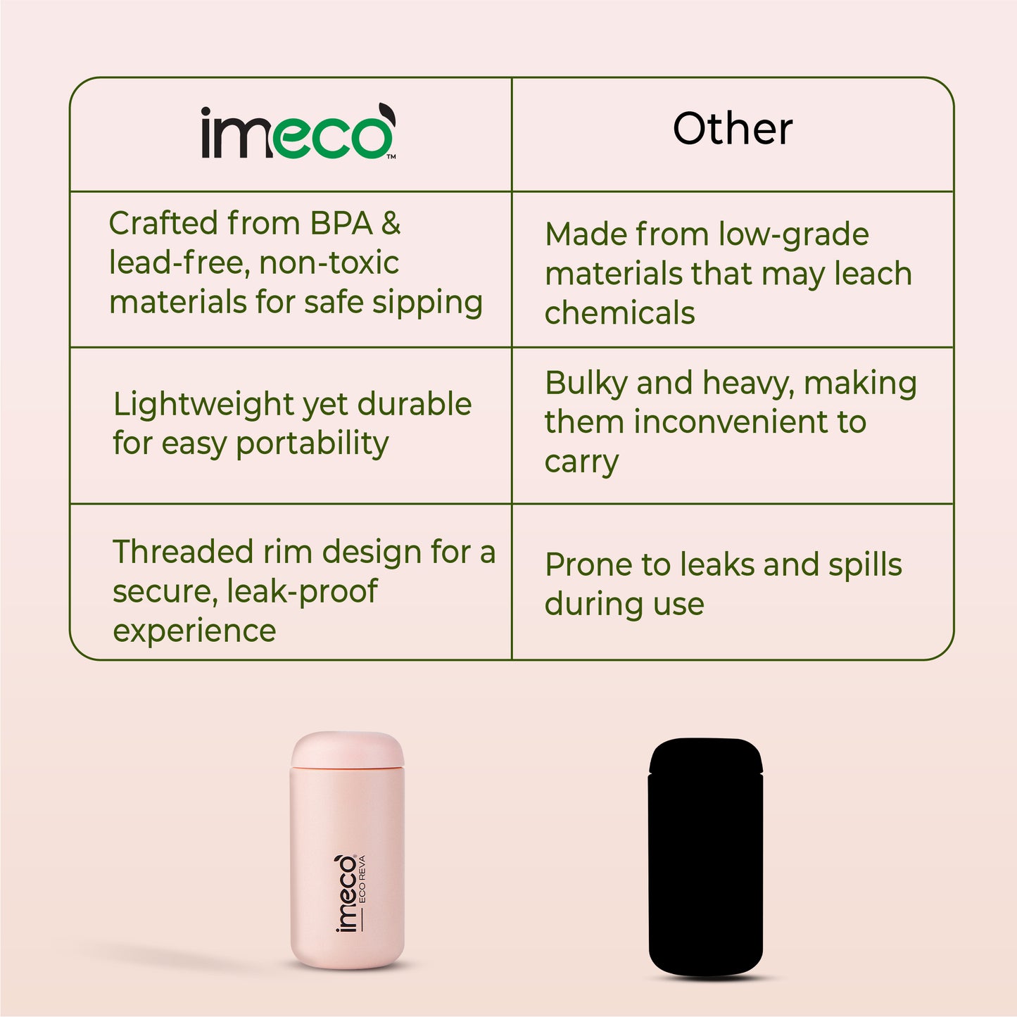 ECO REVA Stainless Steel Water Bottle - Capsule Shaped (400 ml)