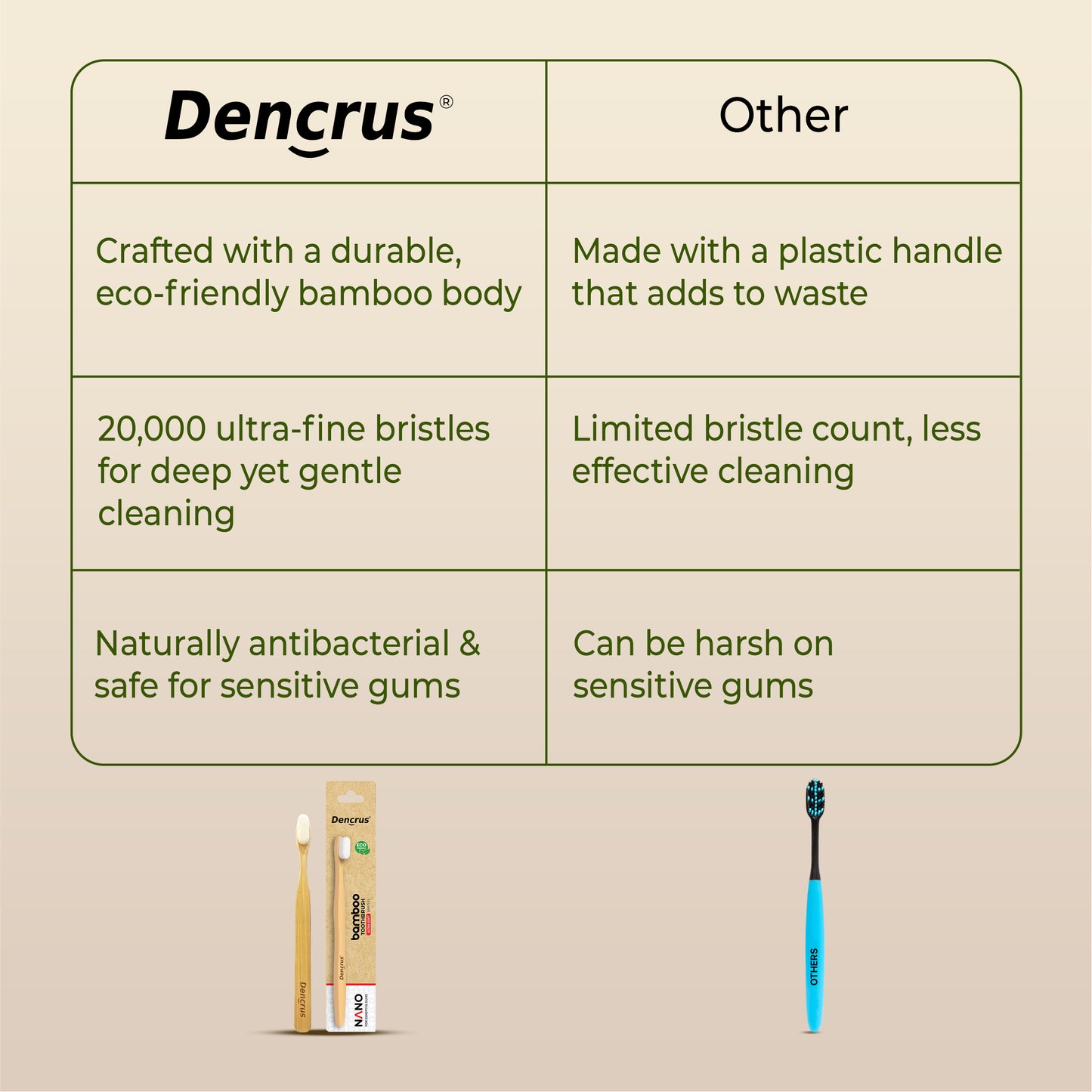 NANO Bamboo Toothbrush – 20,000 Soft Bristles for Deep Clean