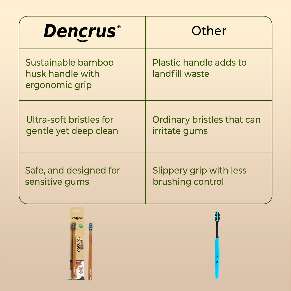 Bamboo Octa Clean Toothbrush – Soft Bristles & Gentle on Gums