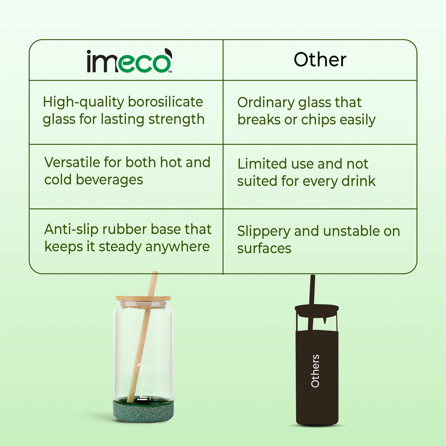 ECO CRYST Glass Sipper with Bamboo Lid & Straw (500 ml)