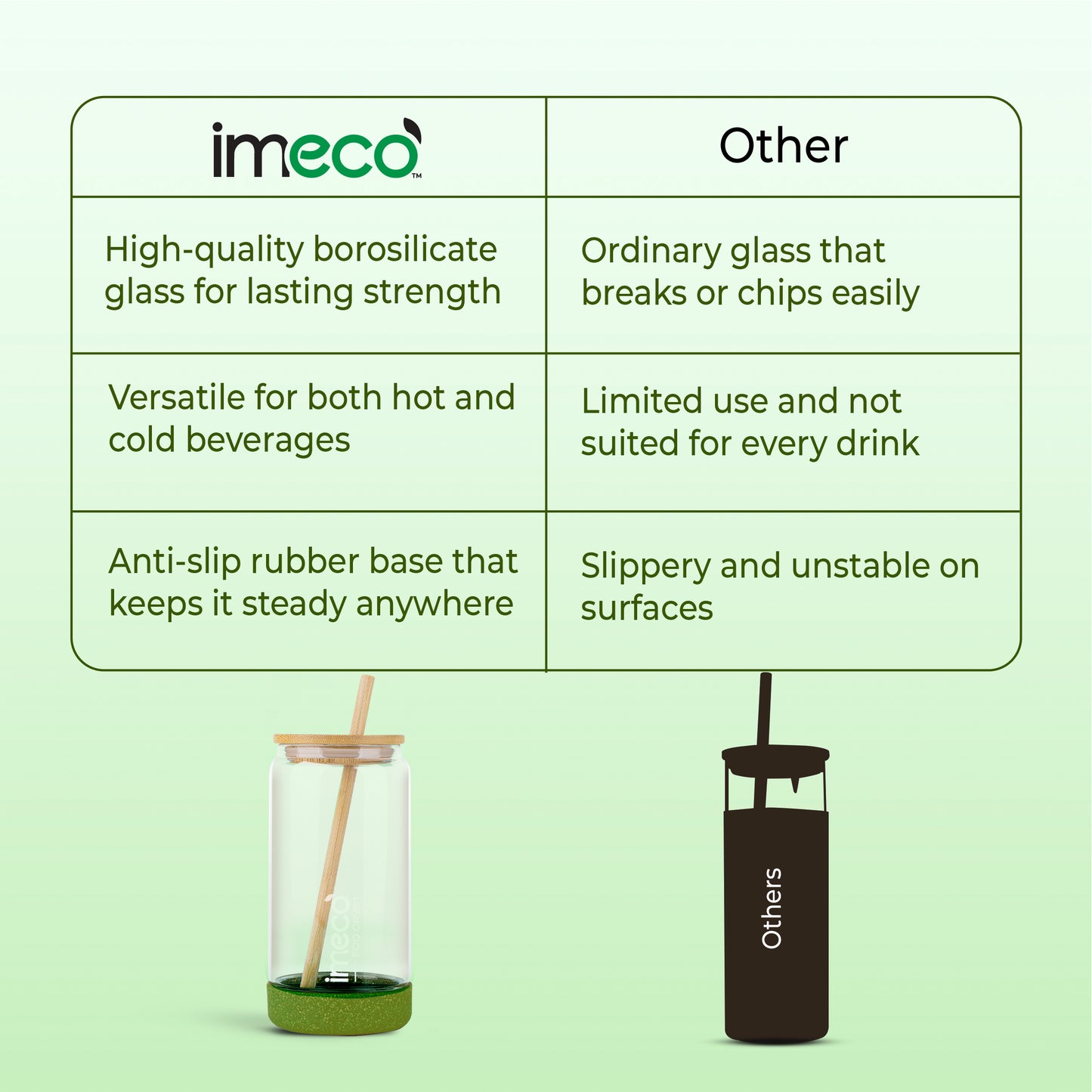 ECO CRYST Glass Sipper with Bamboo Lid & Straw (500 ml)