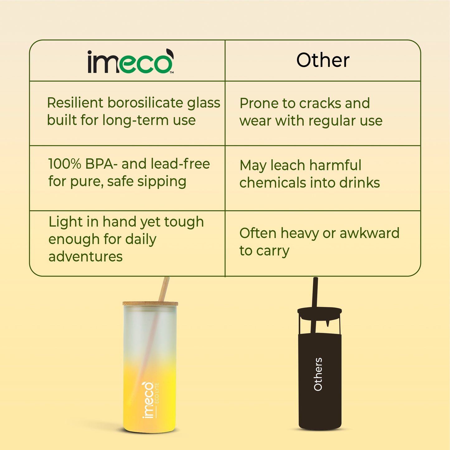 ECO LYTE Glass Sipper with Bamboo Lid & Straw - Gradient Glass (600 ml)