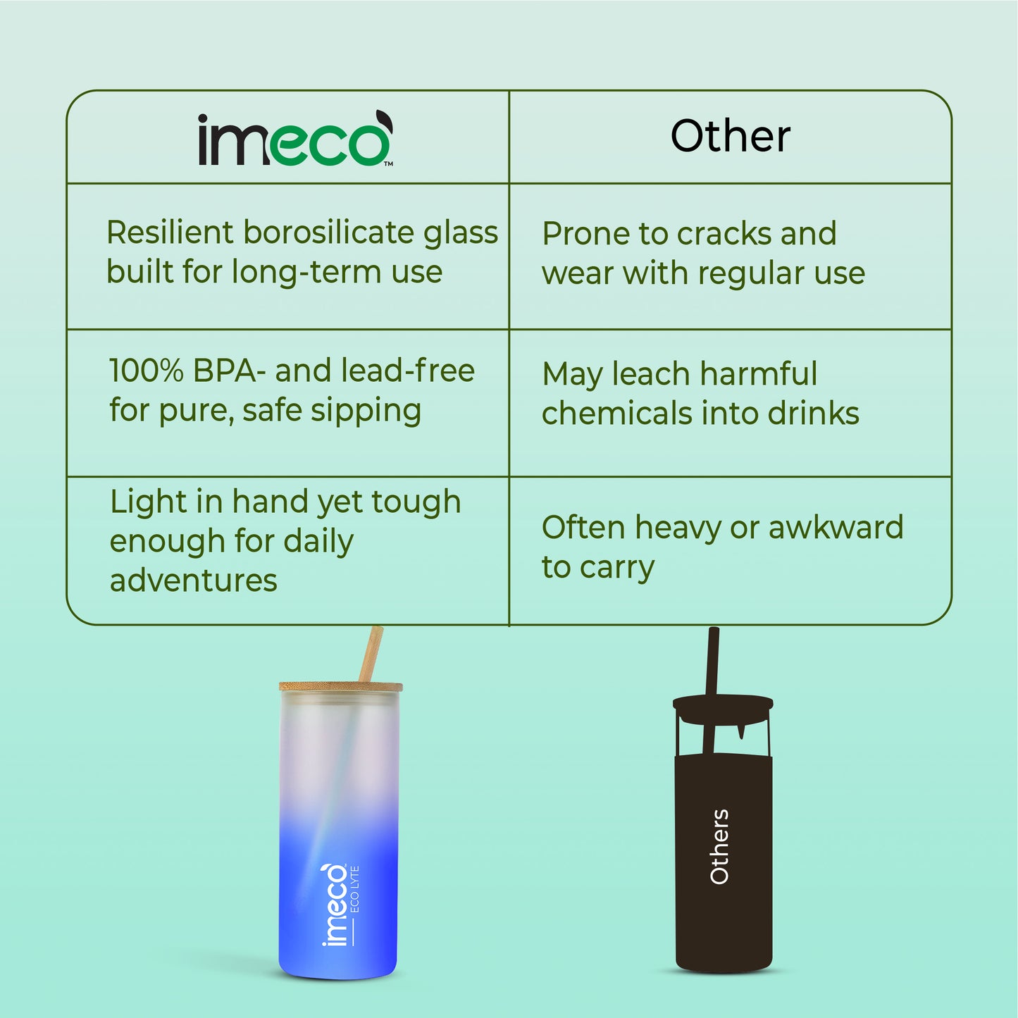 ECO LYTE Glass Sipper with Bamboo Lid & Straw - Gradient Glass (600 ml)