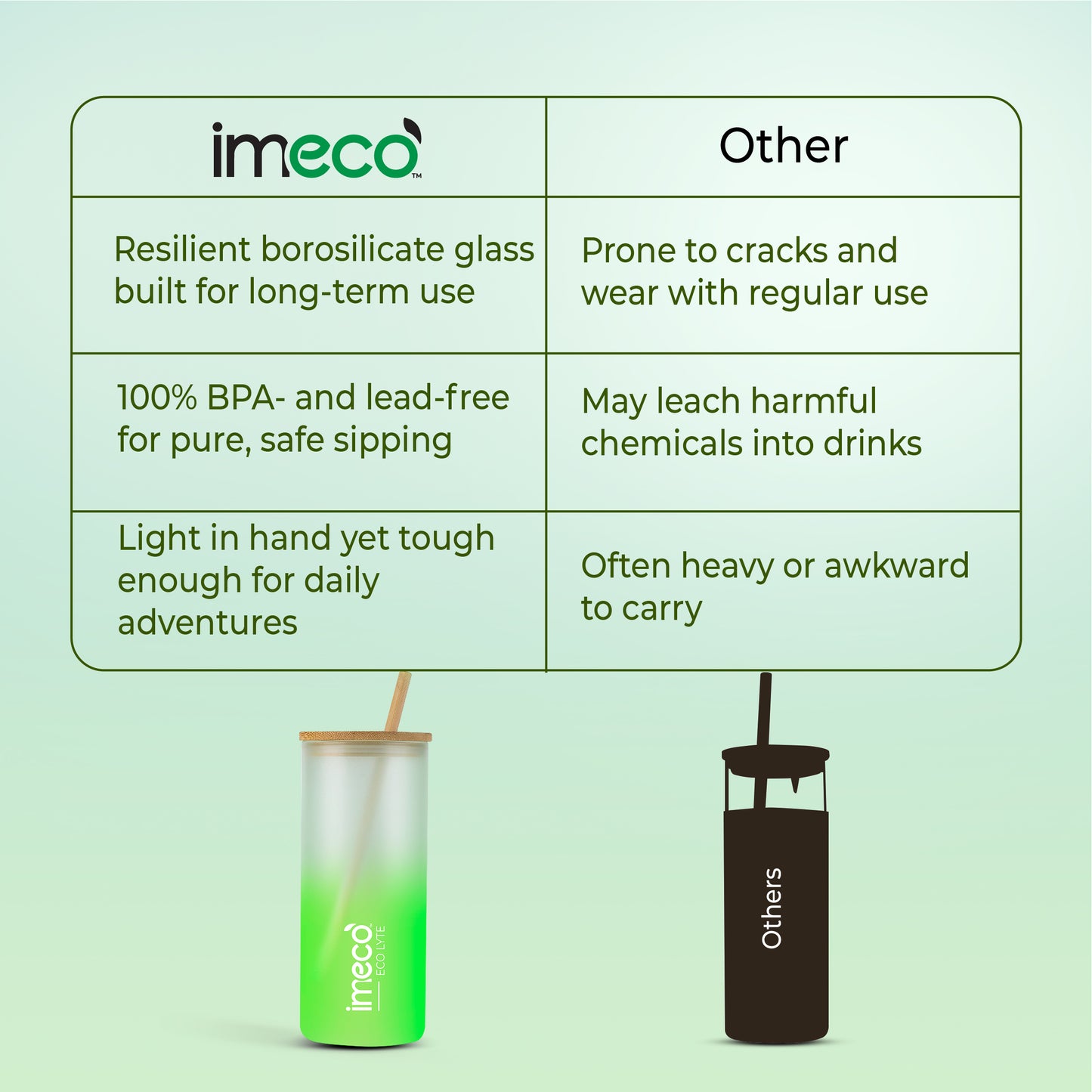 ECO LYTE Glass Sipper with Bamboo Lid & Straw - Gradient Glass (600 ml)