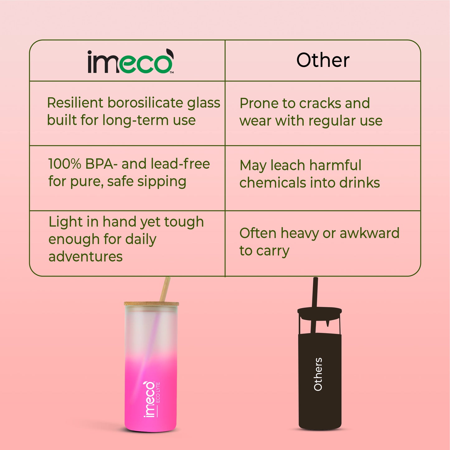 ECO LYTE Glass Sipper with Bamboo Lid & Straw - Gradient Glass (600 ml)