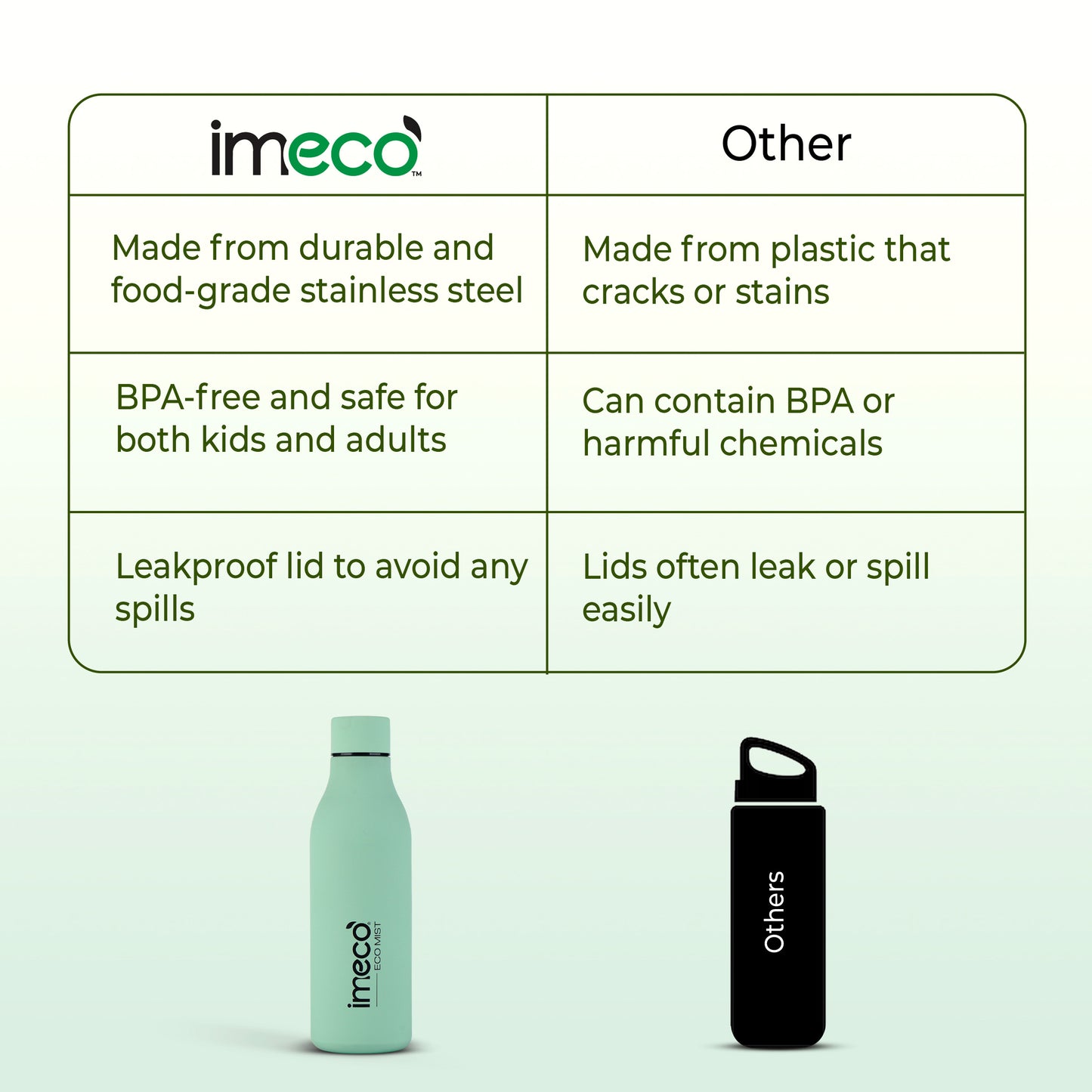 ECO MIST Stainless Steel Pastel Water Bottle - Leakproof & Lightweight (500 ml)
