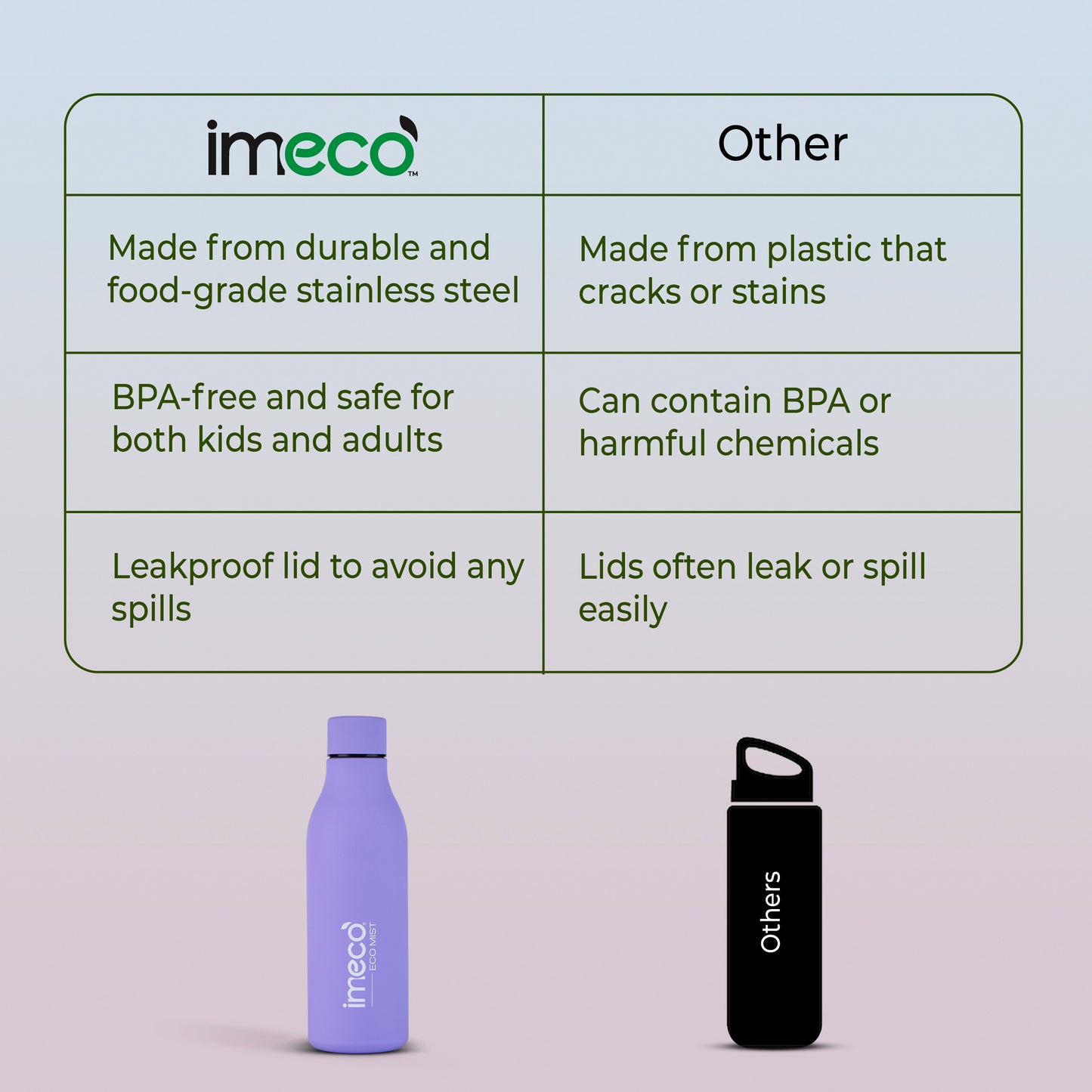 ECO MIST Stainless Steel Pastel Water Bottle - Leakproof & Lightweight (500 ml)