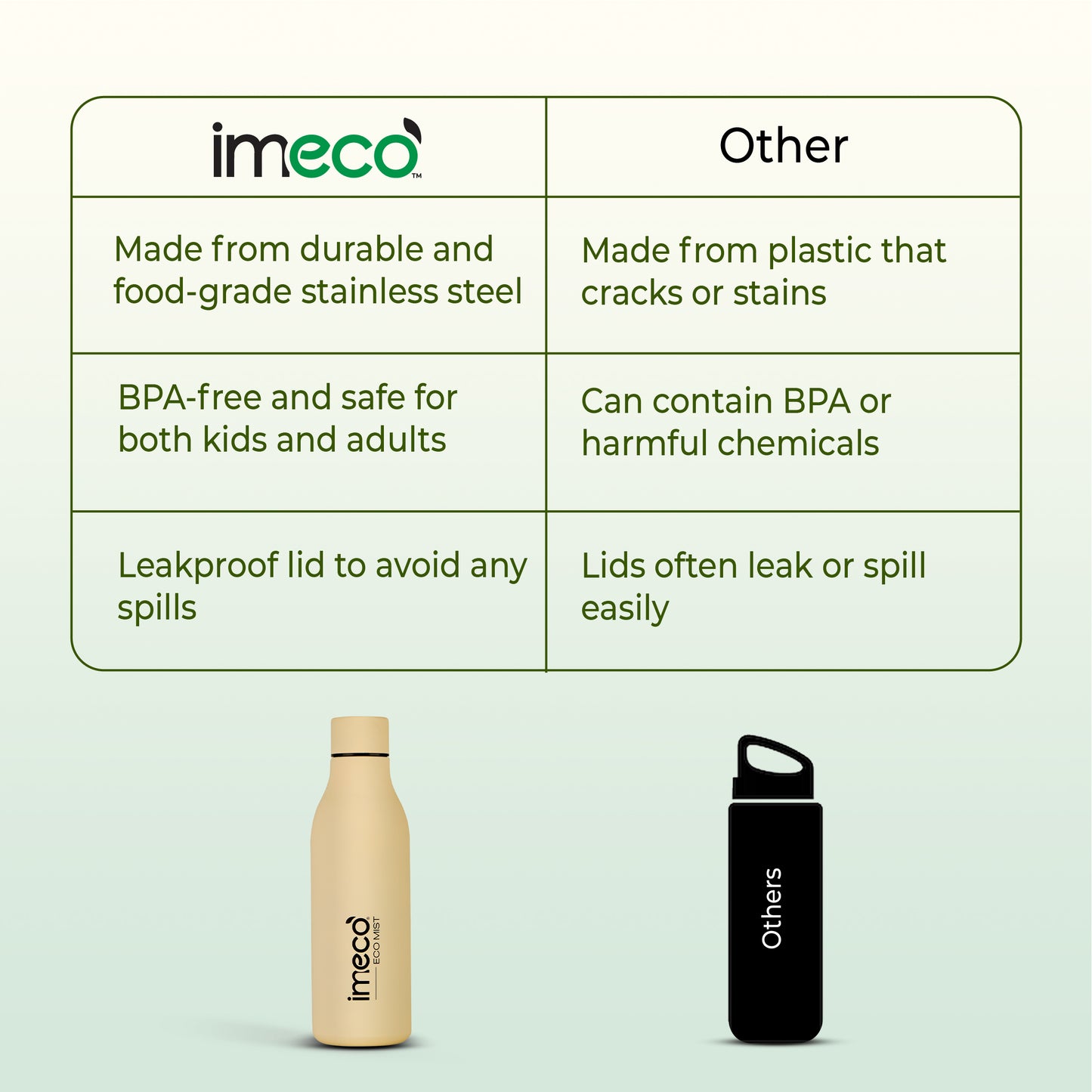 ECO MIST Stainless Steel Pastel Water Bottle - Leakproof & Lightweight (500 ml)