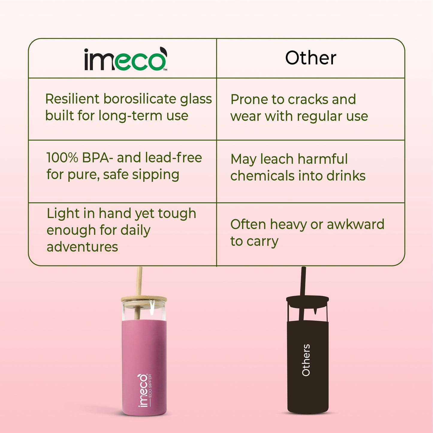 ECO-SIPPER Glass Sipper with Bamboo Straw (450 ml)
