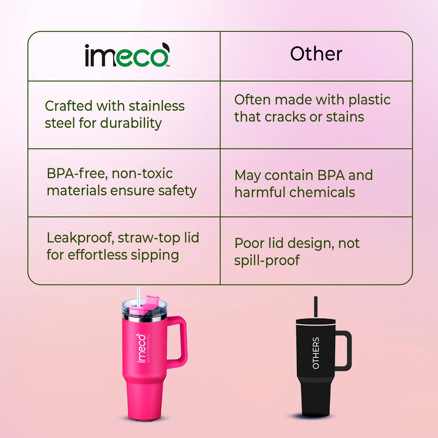 ECO-SIPPER PRO Stainless Steel Sipper (850 ml)