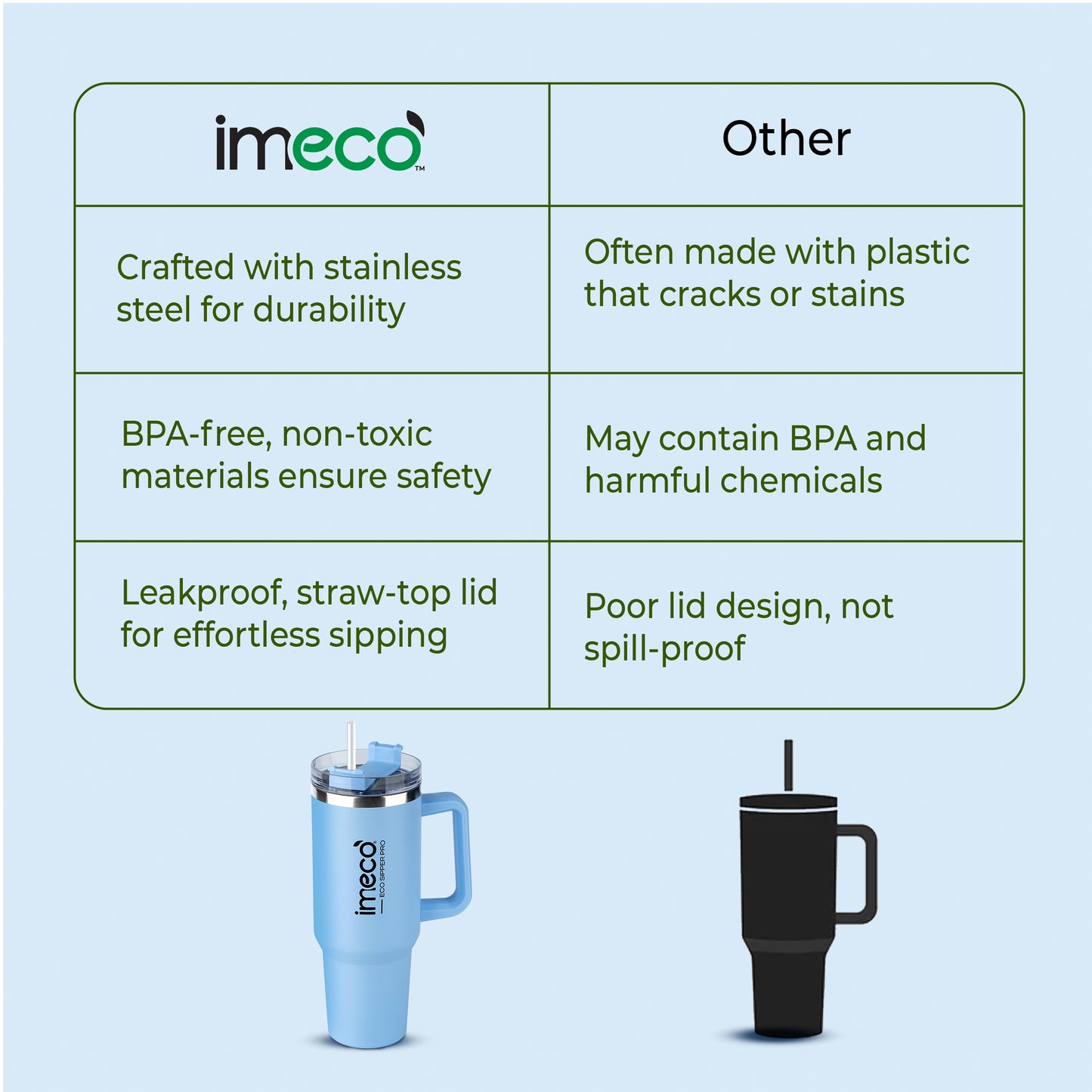 ECO-SIPPER PRO Stainless Steel Sipper (850 ml)