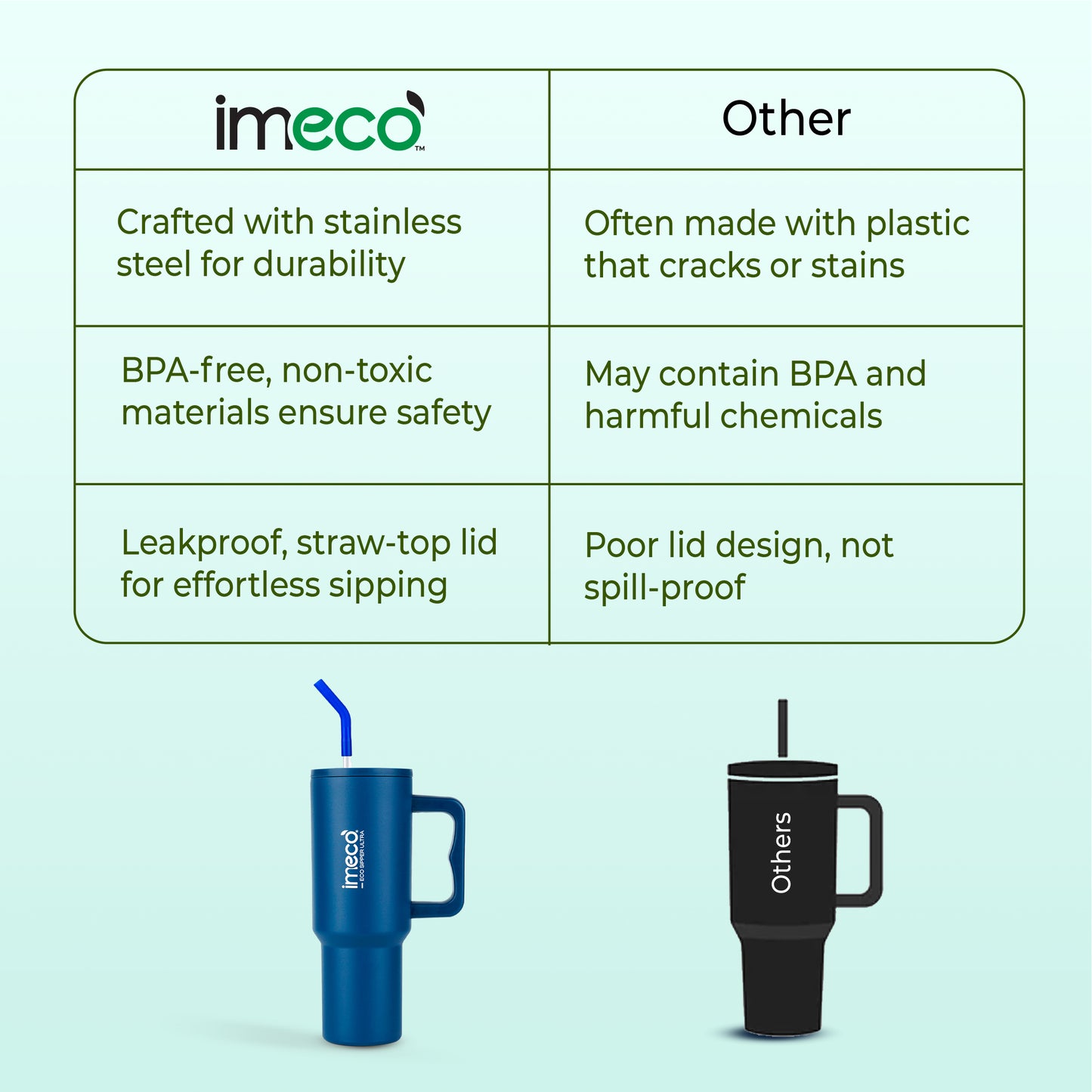 ECO SIPPER ULTRA Stainless Steel Sipper with Stainless Steel Straw (1.2 L)