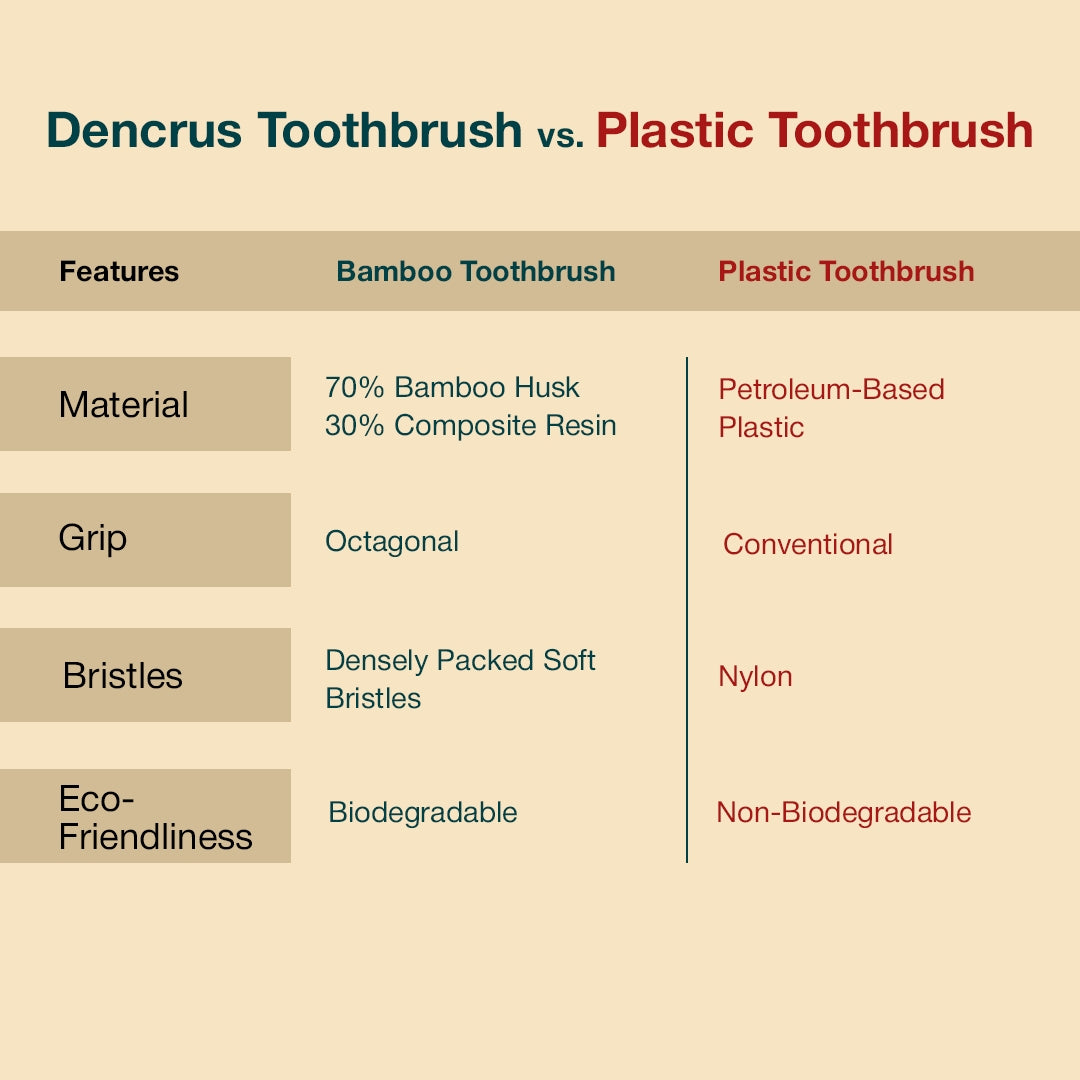 Bamboo Toothbrush – Durable, Biodegradable & Gentle on Gums