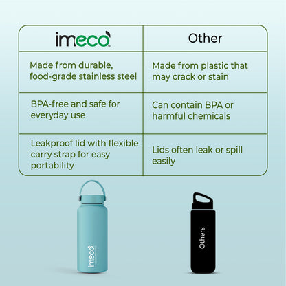ECO CARRY PRO Stainless Steel Water Bottle - Matte Finish (1 L)