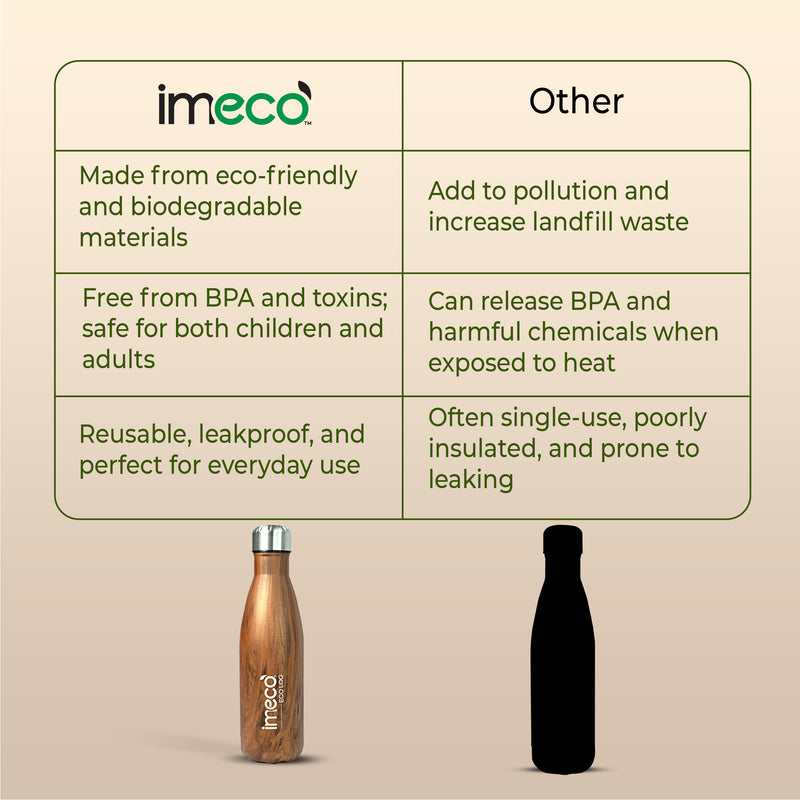 ECO LOG Stainless Steel Water Bottle (500 ml)