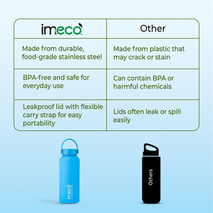 ECO CARRY PRO Stainless Steel Water Bottle - Matte Finish (1 L)