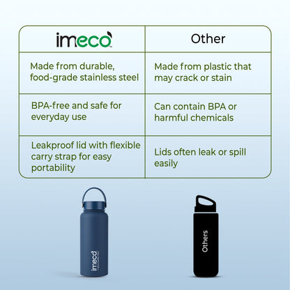 ECO CARRY PRO Stainless Steel Water Bottle - Matte Finish (1 L)
