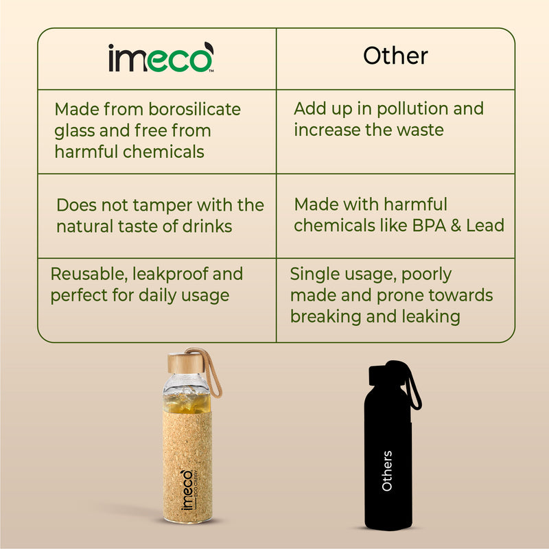 ECO CARRY Borosilicated Glass Water Bottle with Cork Sleeve Cover (500 ml)