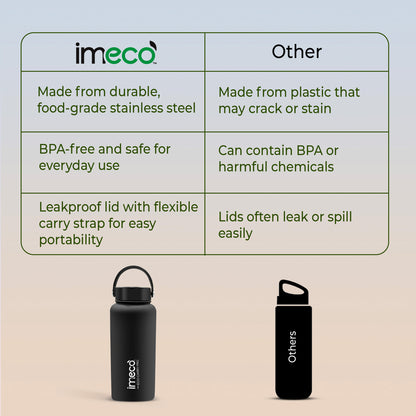 ECO CARRY PRO Stainless Steel Water Bottle - Matte Finish (1 L)