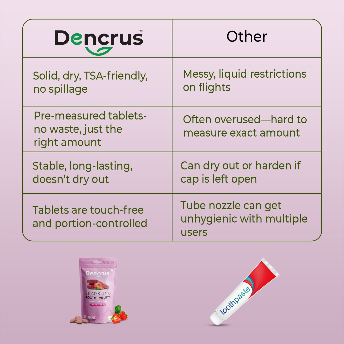 Natural Toothpaste Tablets – Strawberry Flavour