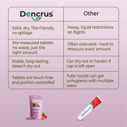 Natural Toothpaste Tablets – Strawberry Flavour