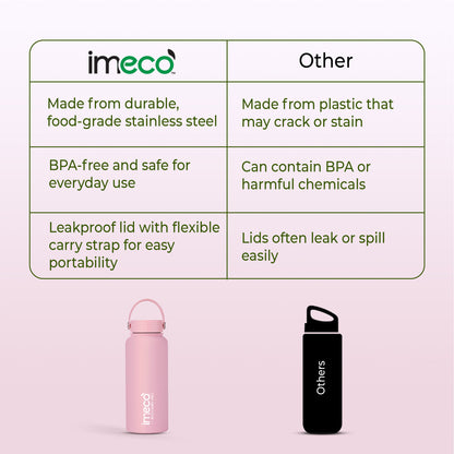 ECO CARRY PRO Stainless Steel Water Bottle - Matte Finish (1 L)