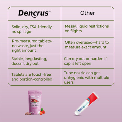 Natural Toothpaste Tablets – Strawberry Flavour