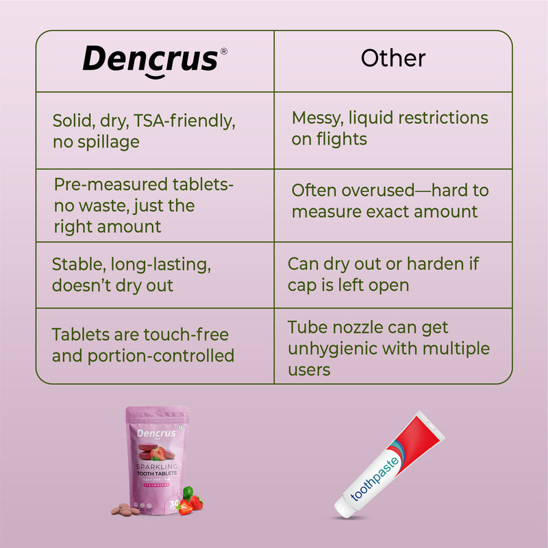 Natural Toothpaste Tablets – Strawberry Flavour