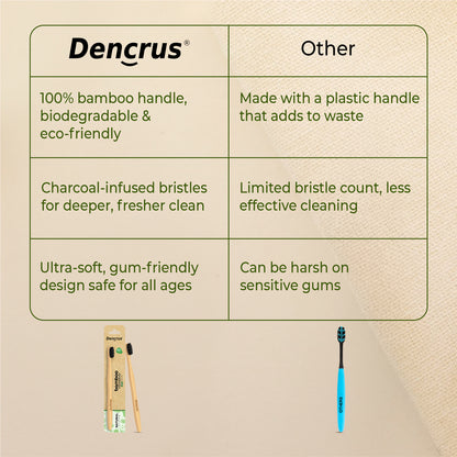 Natural Clean Bamboo Toothbrush – with Charcoal Bristles