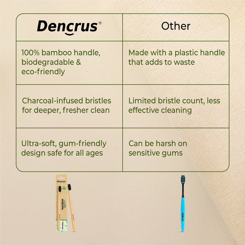 Natural Clean Bamboo Toothbrush – with Charcoal Bristles