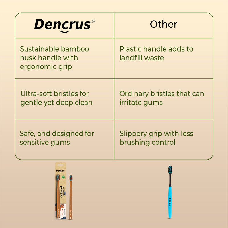 Bamboo Octa Clean Toothbrush – Soft Bristles & Gentle on Gums