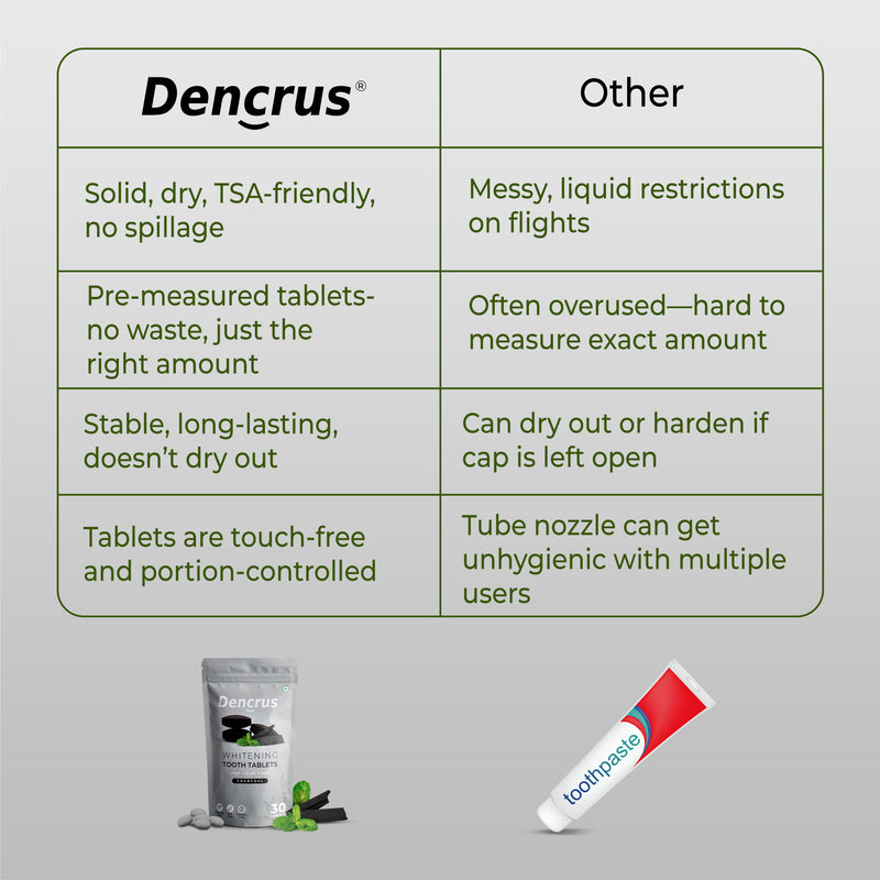 Natural Tooth Tablets – Charcoal Flavor