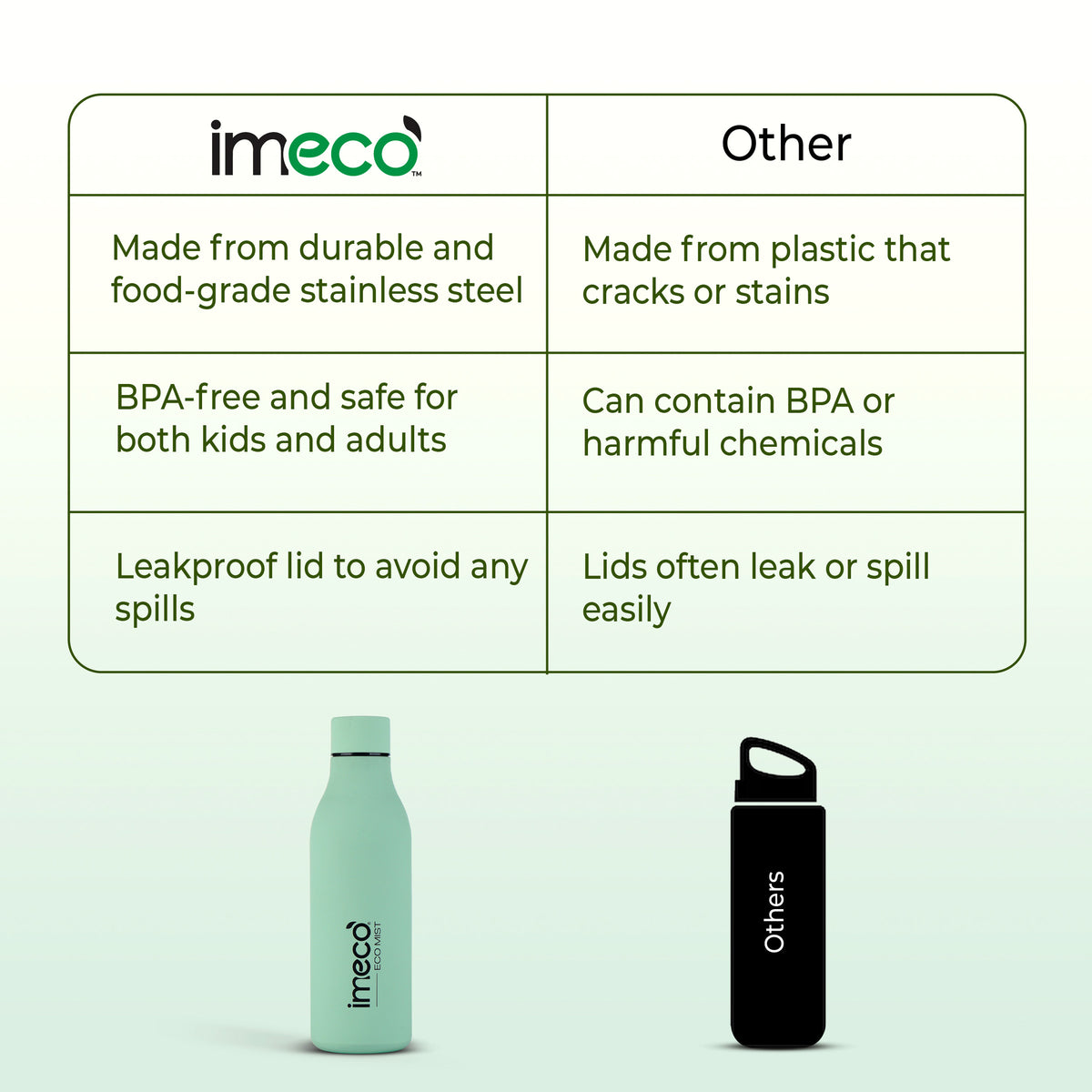 ECO MIST Stainless Steel Pastel Water Bottle - Leakproof & Lightweight (500 ml)