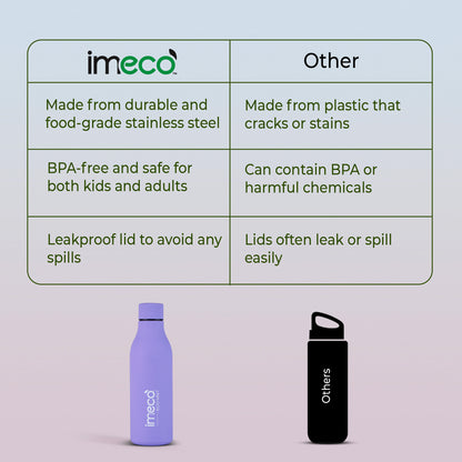 ECO MIST Stainless Steel Pastel Water Bottle - Leakproof & Lightweight (500 ml)