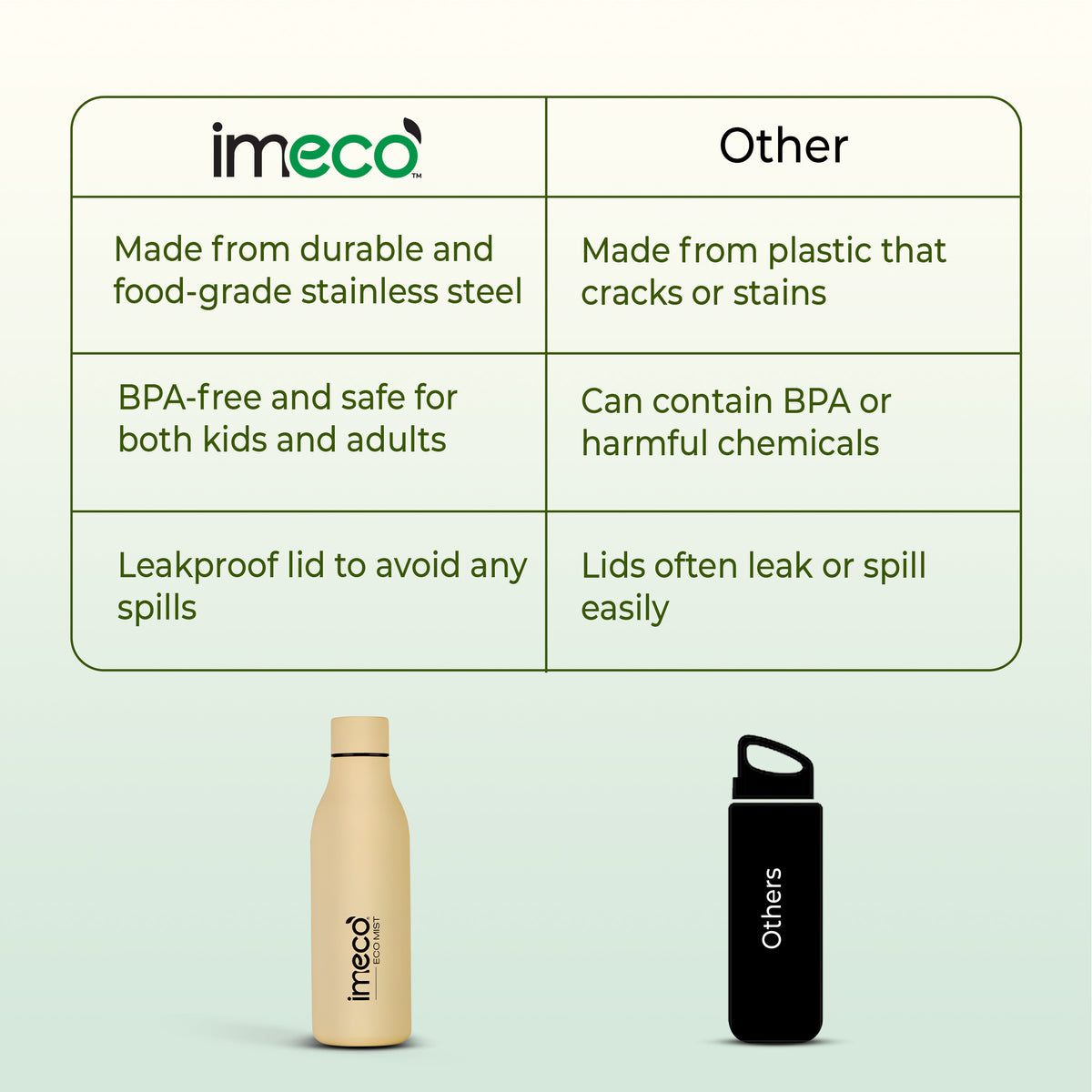 ECO MIST Stainless Steel Pastel Water Bottle - Leakproof & Lightweight (500 ml)