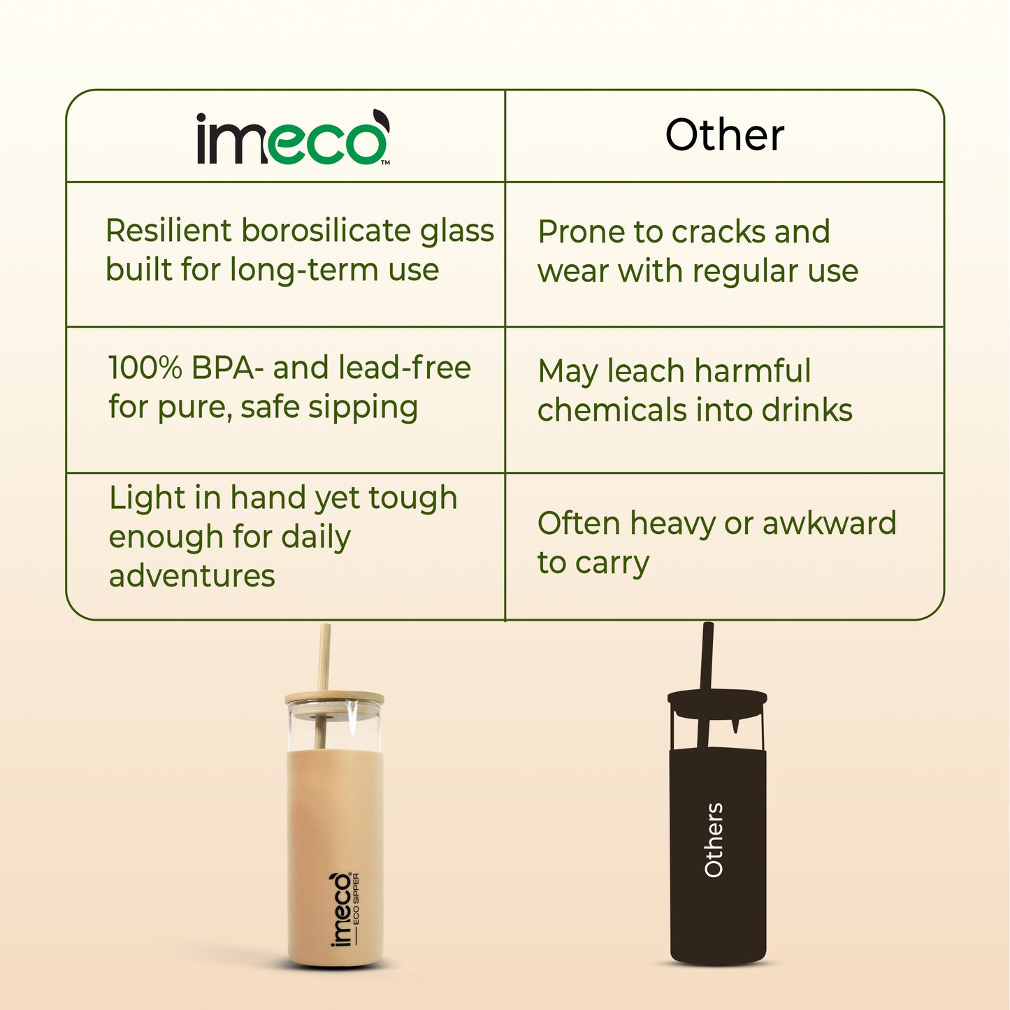ECO-SIPPER Glass Sipper with Bamboo Straw (450 ml)