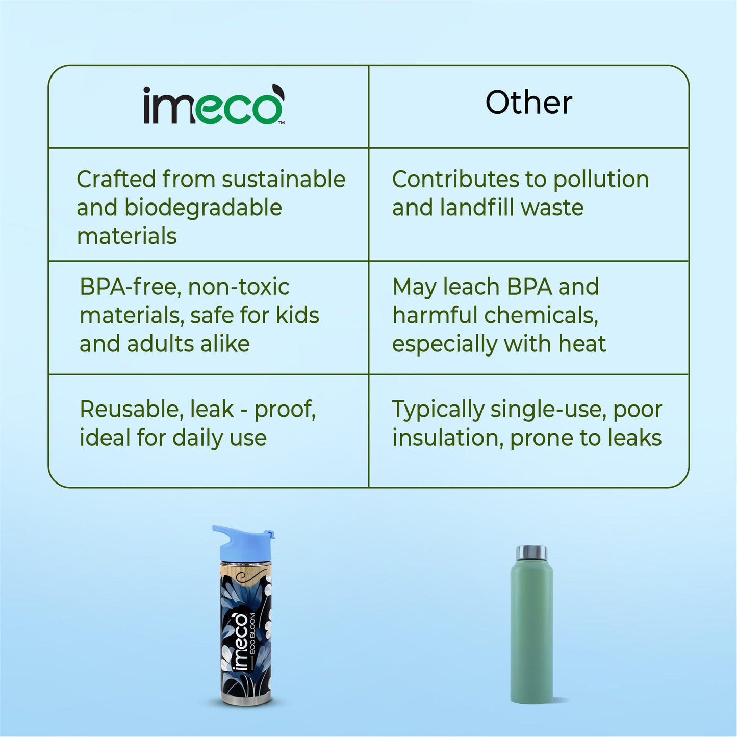 ECO-BLOOM Bamboo Printed Water Bottle - Leakproof & Eco-Friendly (500ml)