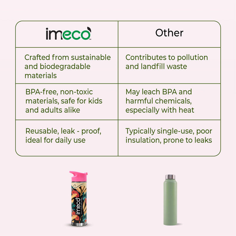 a comparison table between imeco bamboo water bottle and other bottle against a white background 
