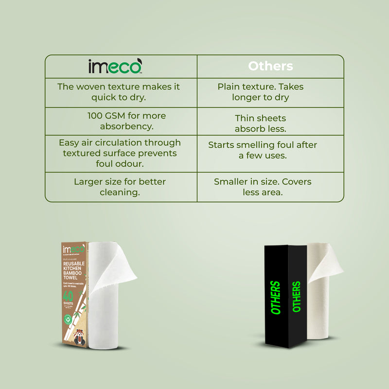 Bamboo Kitchen Towel Roll – Ultra-Soft & Absorbent (20 sheets)