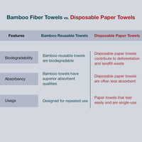 Comparison chart of bamboo towels vs. disposable paper towels on a light grey background.