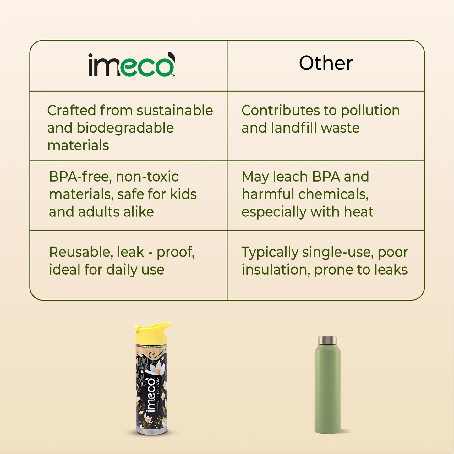 ECO-BLOOM Bamboo Printed Water Bottle - Leakproof & Eco-Friendly (500ml)