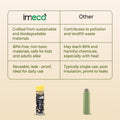 a comparison table between imeco bamboo water bottle and other cheap water bottles 