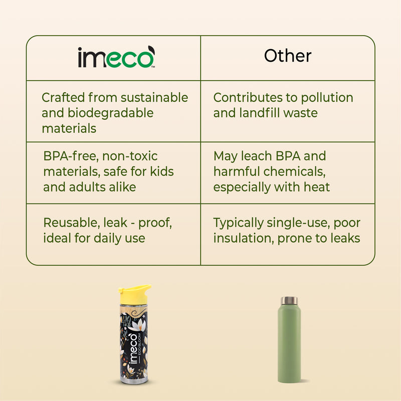 a comparison table between imeco bamboo water bottle and other cheap water bottles 
