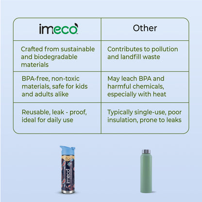 ECO-BLOOM Bamboo Printed Water Bottle - Leakproof & Eco-Friendly (500ml)